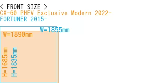 #CX-60 PHEV Exclusive Modern 2022- + FORTUNER 2015-